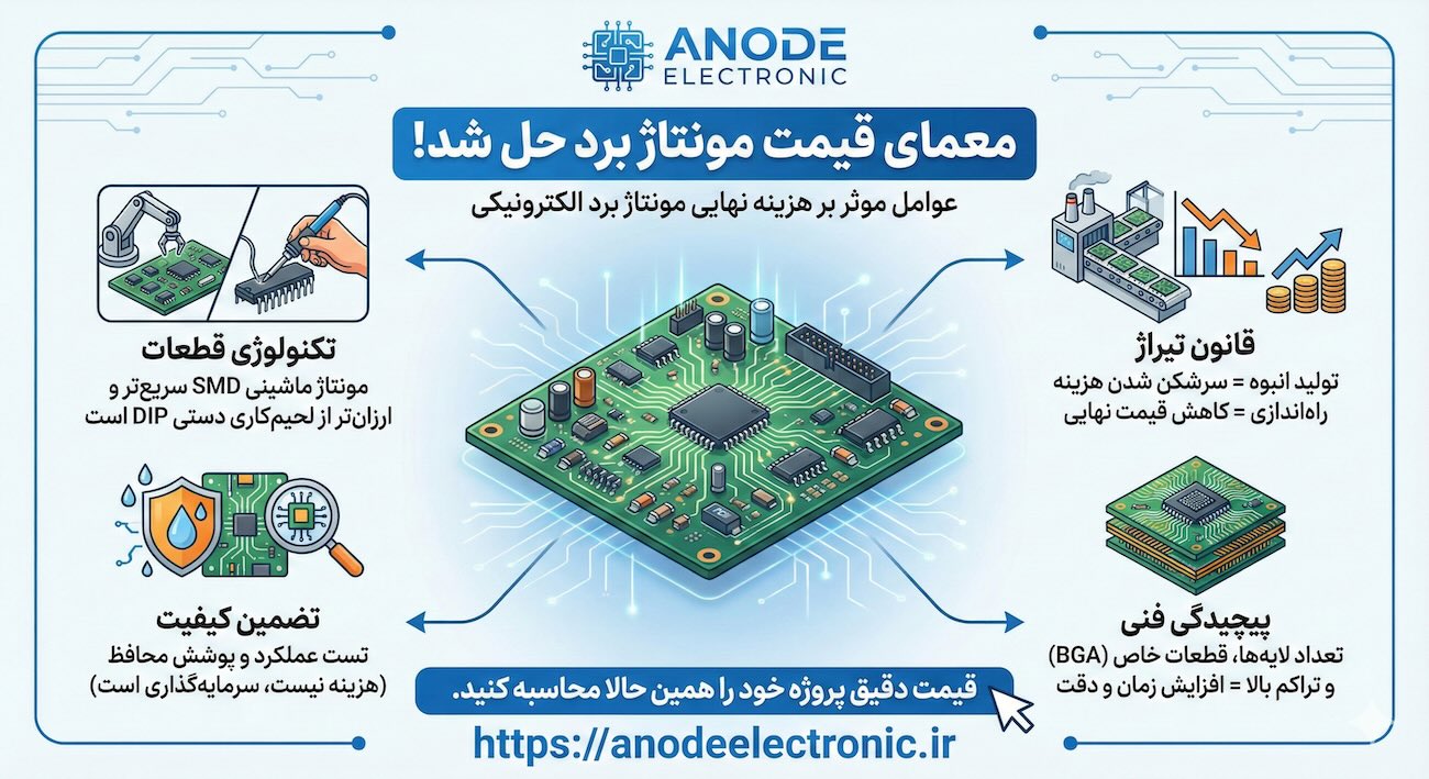 عوامل موثر بر قیمت نهایی مونتاژ برد الکترونیکی (راهنمای شفاف‌سازی هزینه)
