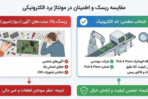 مونتاژ برد در دیوار و شیپور یا شرکت معتبر؟ راهنمای پیشگیری از ضرر در سفارشات الکترونیک