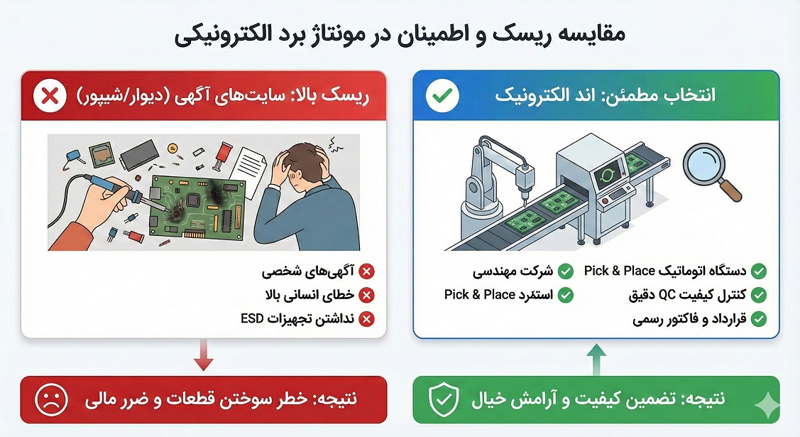مونتاژ برد در دیوار و شیپور یا شرکت معتبر؟ راهنمای پیشگیری از ضرر در سفارشات الکترونیک